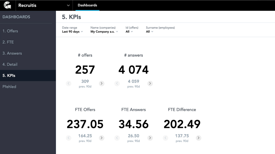 Reporting do BI od GoodData